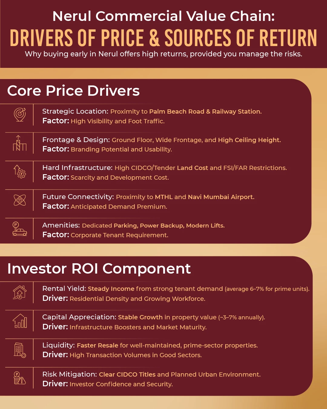 Shreeji Ventures Infographic 24